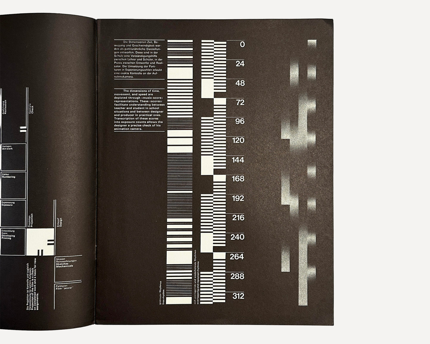 Graduate Program in Film Animation, AGS Basel, School of Design, 1975 [Peter von Arx]