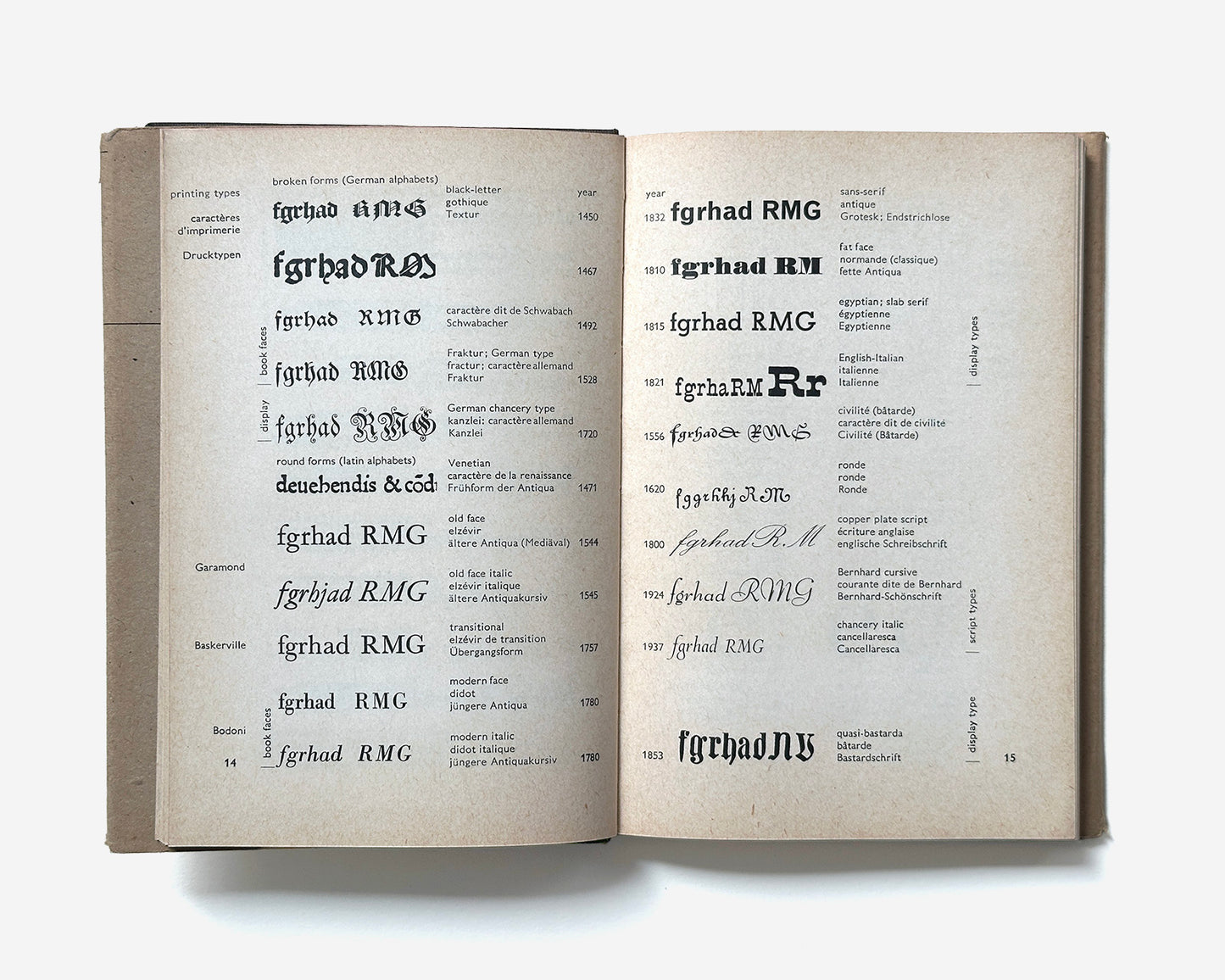 The Printer's Terms: Technical Terms of the Printing Industry by Rudolf Hostettler [5th Revised ed., 1969]