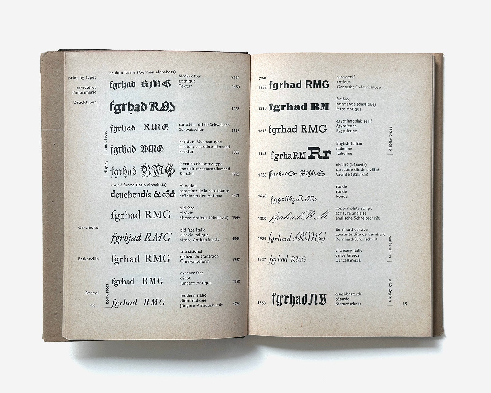 The Printer's Terms: Technical Terms of the Printing Industry by Rudolf Hostettler [5th Revised ed., 1969]