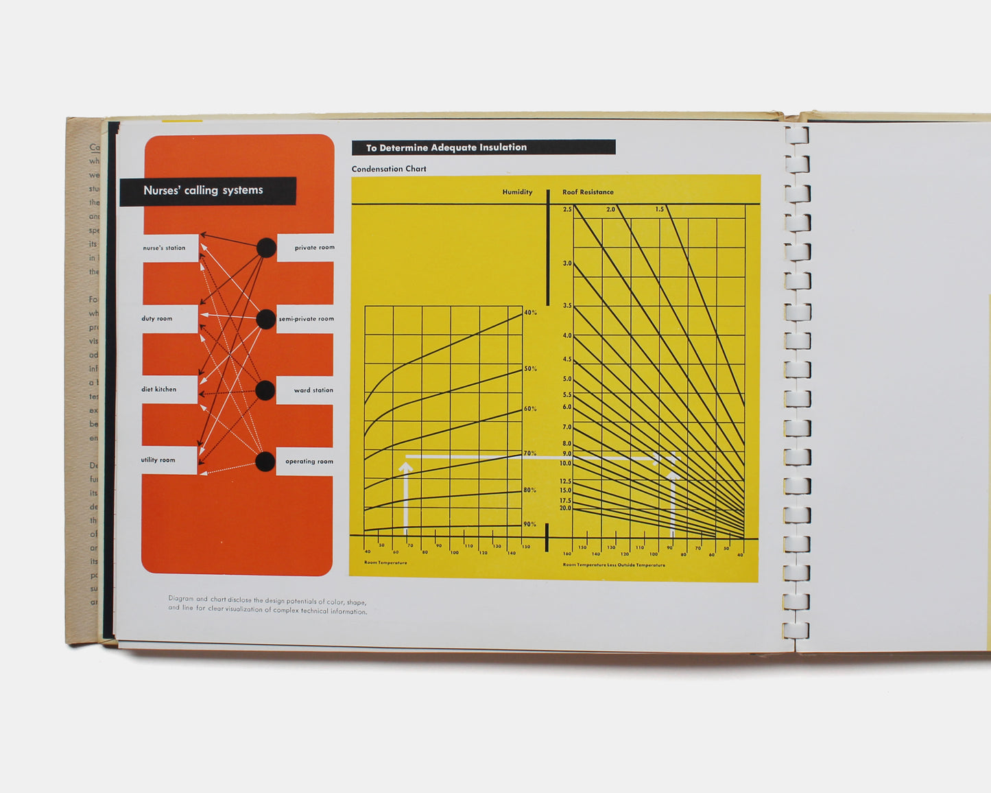 Catalog Design Progress: Advancing Standards in Visual Communication [Ladislav Sutnar]