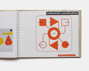 Catalog Design Progress: Advancing Standards in Visual Communication [Ladislav Sutnar]