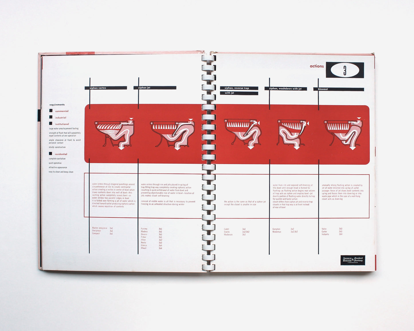American Standard Plumbing Fixtures: Catalogue P50 [Ladislav Sutnar]